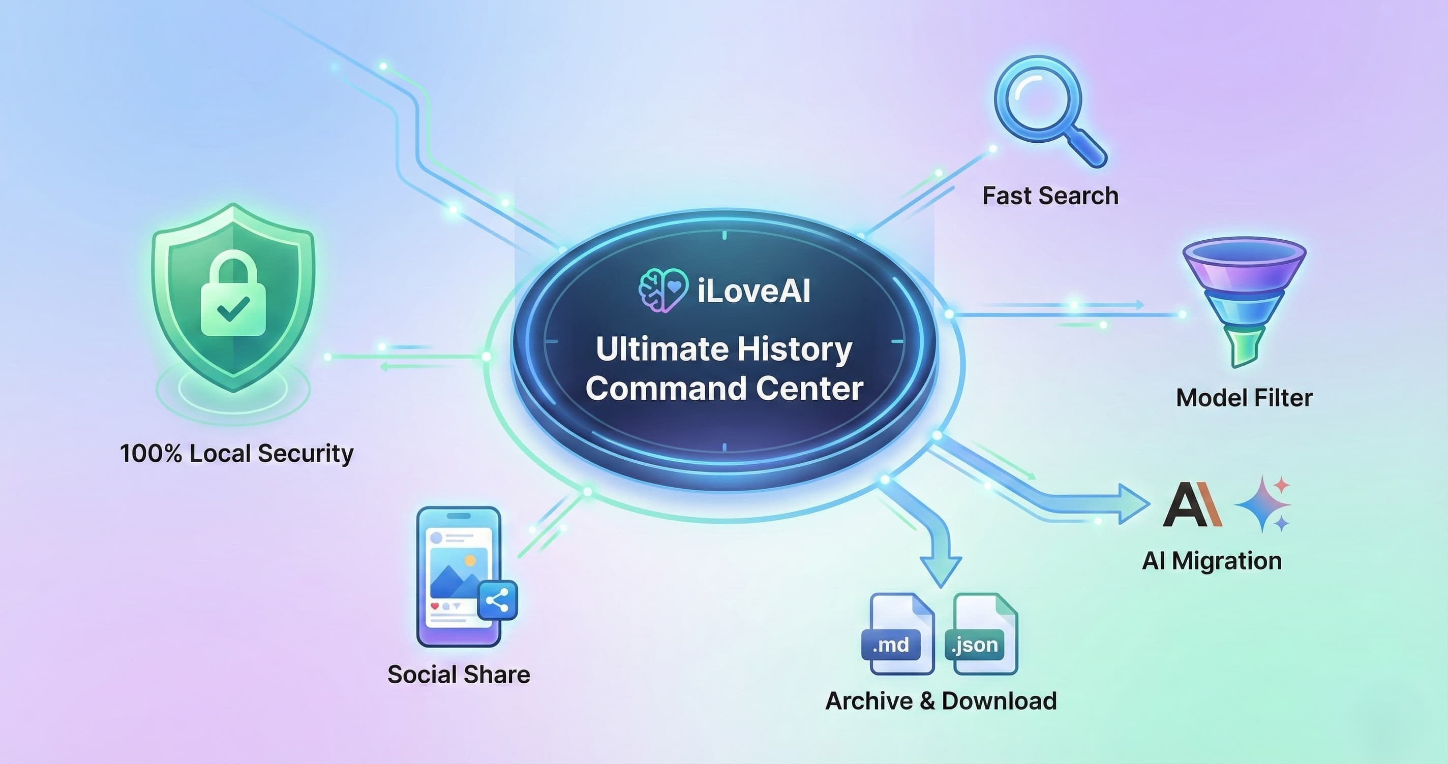 The Ultimate Guide to Managing ChatGPT History: Mastering Every Feature of iLoveAI
